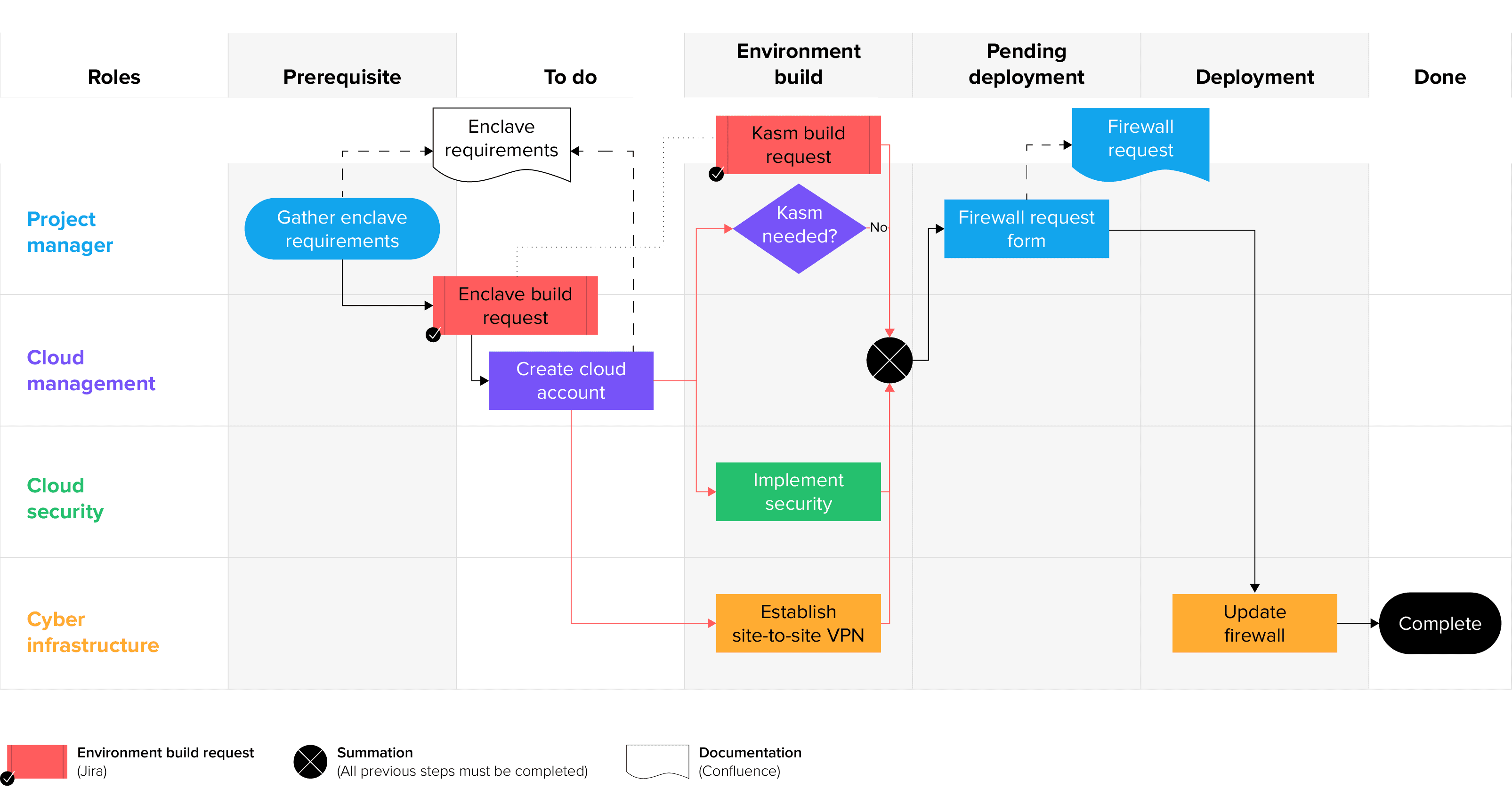 Process before jira implementation modus create jira process mapping